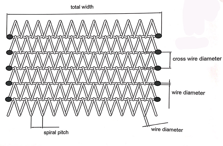 Cinta transportadora de alambre en espiral